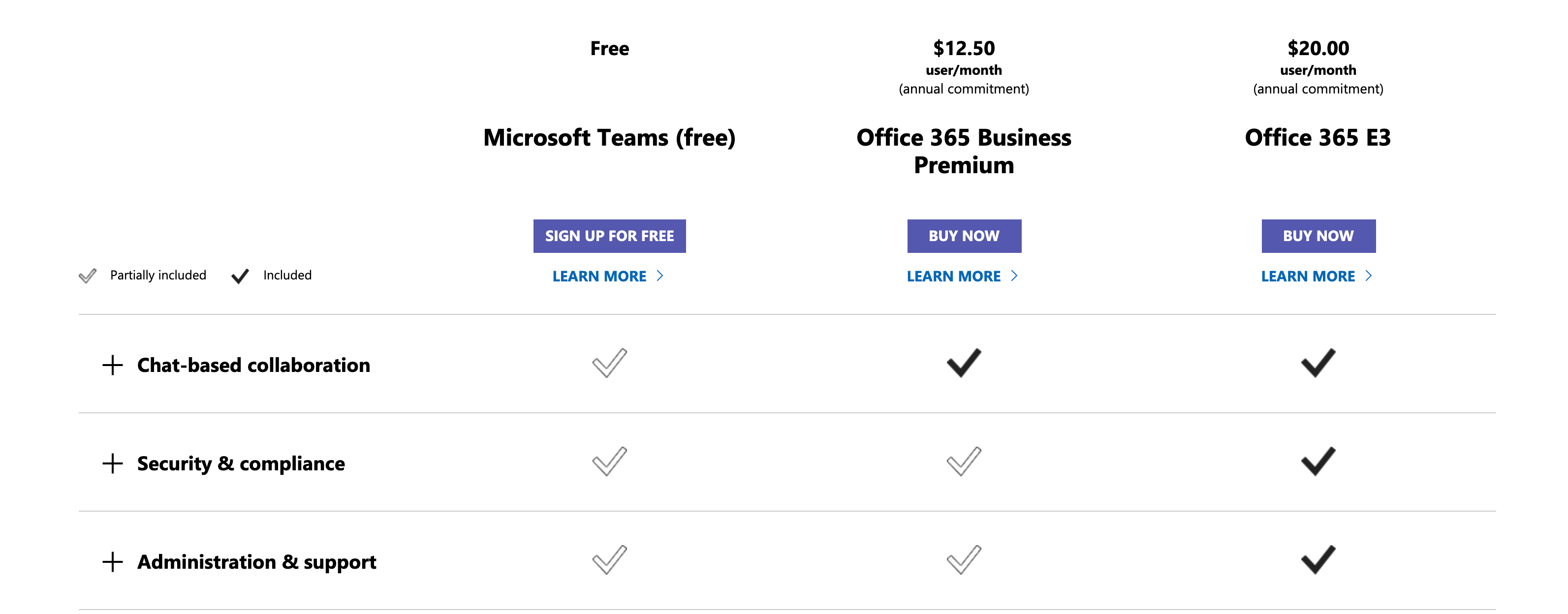 Find The Best Team Communication Tool For Your Office Hoppier